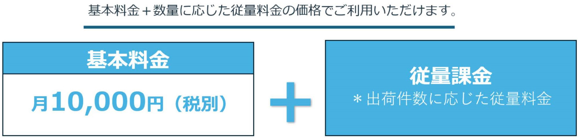 名入れギフトサービス料金・プラン