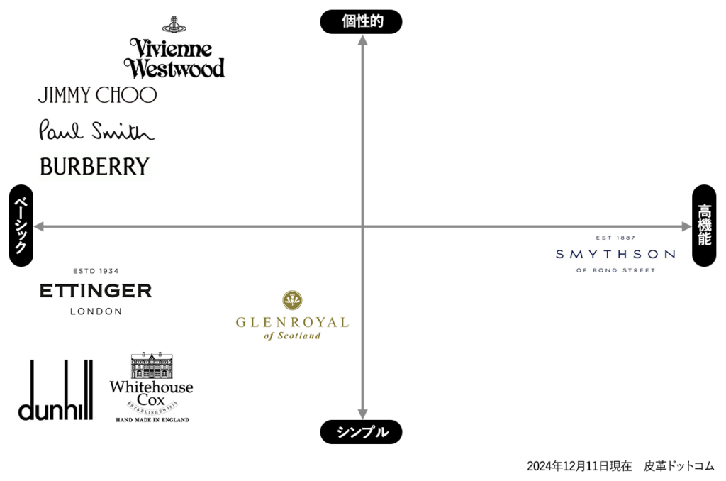 人気の新作ブラックメンズの本革はイギリスの尖頭ビジネススーツの男性靴です。D236 海外メンズ革財布おすすめブランド14選 | 長財布マニア