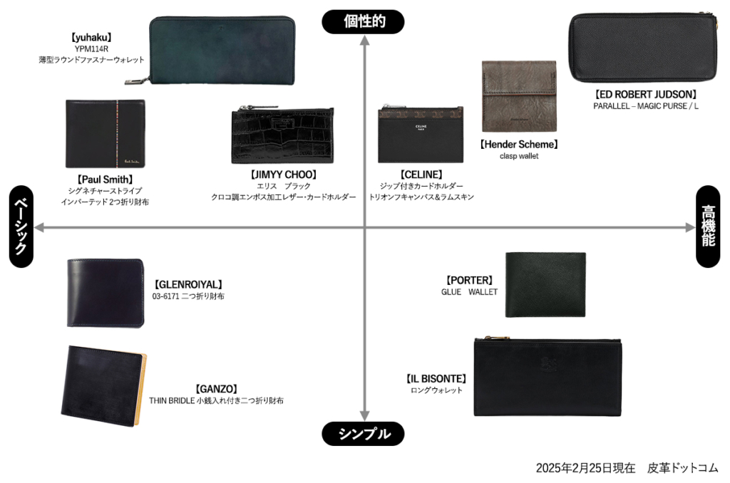 予算5万円で買えるおすすめメンズ革財布24選 | 皮革ドットコム